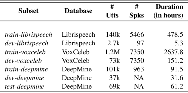 Figure 2 for Exploring the Use of an Unsupervised Autoregressive Model as a Shared Encoder for Text-Dependent Speaker Verification