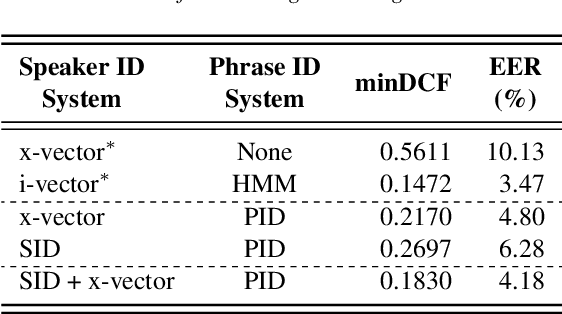 Figure 3 for Exploring the Use of an Unsupervised Autoregressive Model as a Shared Encoder for Text-Dependent Speaker Verification