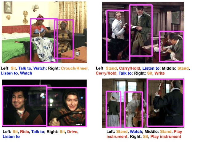 Figure 1 for AVA: A Video Dataset of Spatio-temporally Localized Atomic Visual Actions