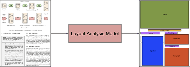Figure 2 for A Survey of Deep Learning Approaches for OCR and Document Understanding