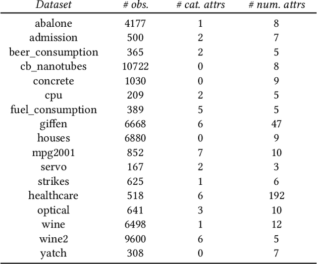 Figure 4 for HiPaR: Hierarchical Pattern-aided Regression