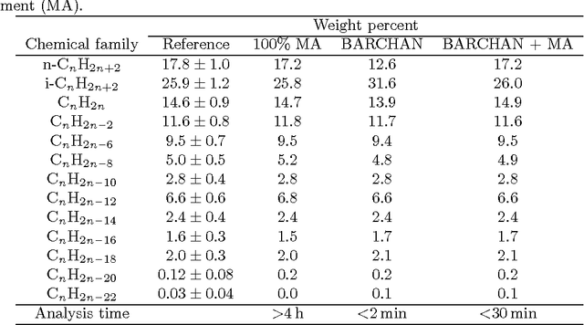 Figure 4 for BARCHAN: Blob Alignment for Robust CHromatographic ANalysis