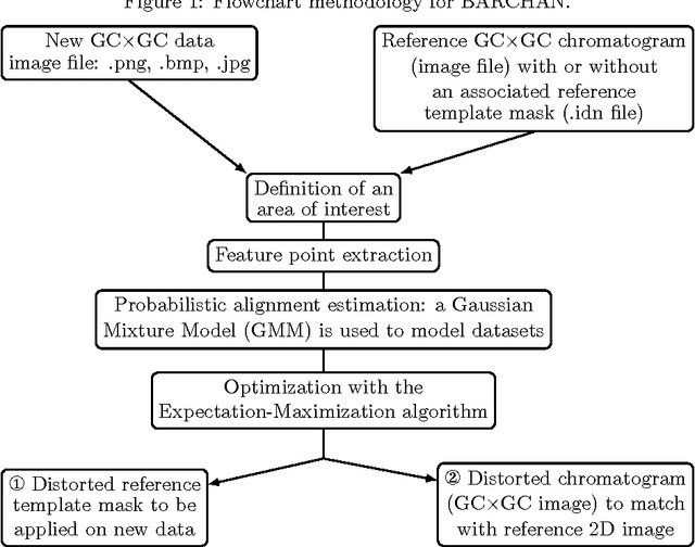 Figure 1 for BARCHAN: Blob Alignment for Robust CHromatographic ANalysis