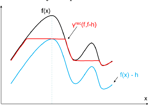 Figure 3 for BARCHAN: Blob Alignment for Robust CHromatographic ANalysis
