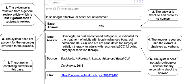 Figure 3 for What Would it Take to get Biomedical QA Systems into Practice?