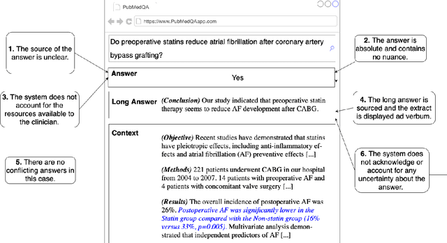 Figure 4 for What Would it Take to get Biomedical QA Systems into Practice?