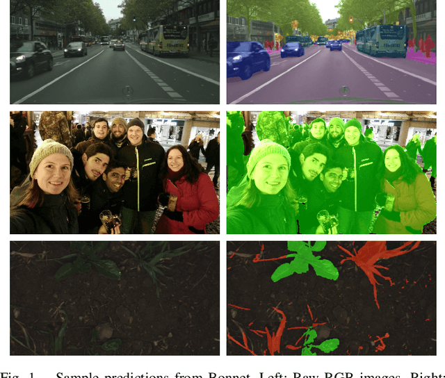 Figure 1 for Bonnet: An Open-Source Training and Deployment Framework for Semantic Segmentation in Robotics using CNNs