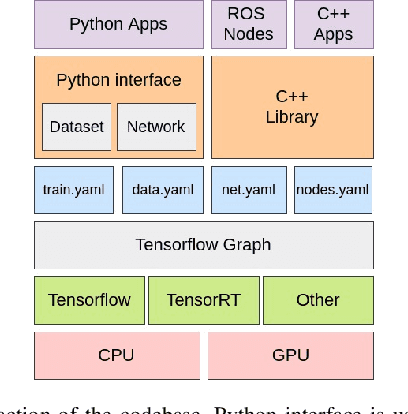 Figure 3 for Bonnet: An Open-Source Training and Deployment Framework for Semantic Segmentation in Robotics using CNNs