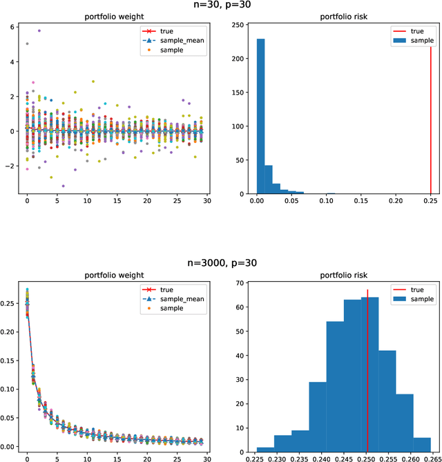 Figure 1 for LoCoV: low dimension covariance voting algorithm for portfolio optimization
