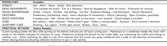 Figure 2 for Towards a Human-Centred Cognitive Model of Visuospatial Complexity in Everyday Driving