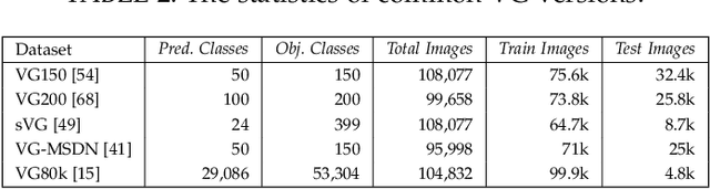 Figure 4 for Scene Graph Generation: A Comprehensive Survey