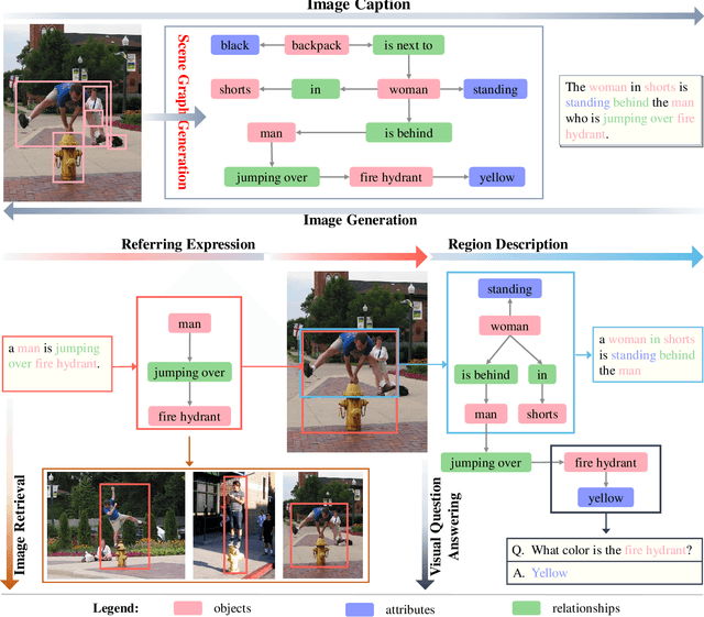 Figure 1 for Scene Graph Generation: A Comprehensive Survey
