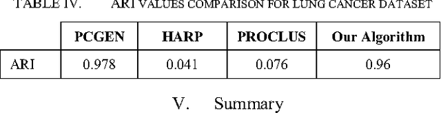 Figure 4 for MSc Dissertation: Exclusive Row Biclustering for Gene Expression Using a Combinatorial Auction Approach