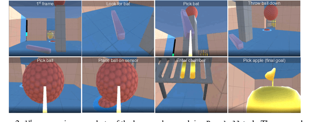 Figure 3 for BYOL-Explore: Exploration by Bootstrapped Prediction