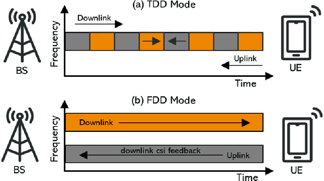 Figure 1 for CQNet: Complex Input Quantized Neural Network designed for Massive MIMO CSI Feedback