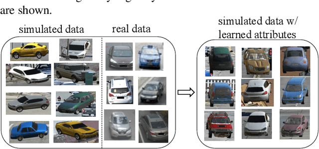 Figure 3 for The 5th AI City Challenge