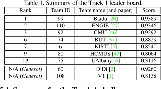 Figure 2 for The 5th AI City Challenge