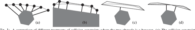 Figure 1 for Robust & Asymptotically Locally Optimal UAV-Trajectory Generation Based on Spline Subdivision