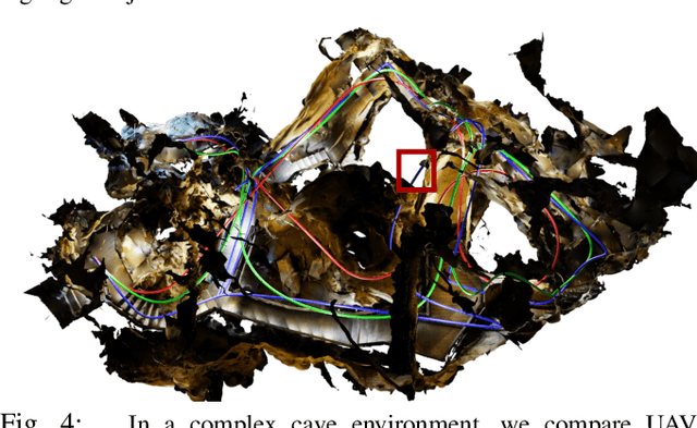 Figure 3 for Robust & Asymptotically Locally Optimal UAV-Trajectory Generation Based on Spline Subdivision
