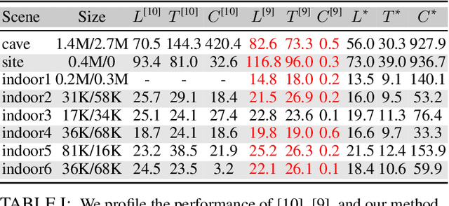 Figure 4 for Robust & Asymptotically Locally Optimal UAV-Trajectory Generation Based on Spline Subdivision