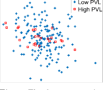 Figure 3 for Generative Invertible Networks (GIN): Pathophysiology-Interpretable Feature Mapping and Virtual Patient Generation