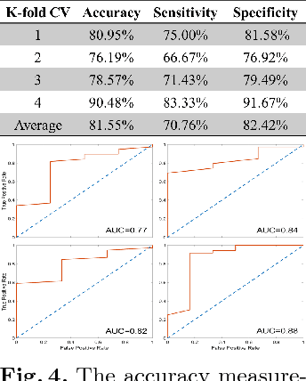 Figure 4 for Generative Invertible Networks (GIN): Pathophysiology-Interpretable Feature Mapping and Virtual Patient Generation