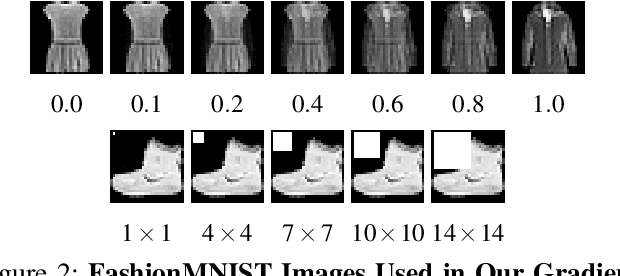 Figure 3 for On the Effectiveness of Mitigating Data Poisoning Attacks with Gradient Shaping