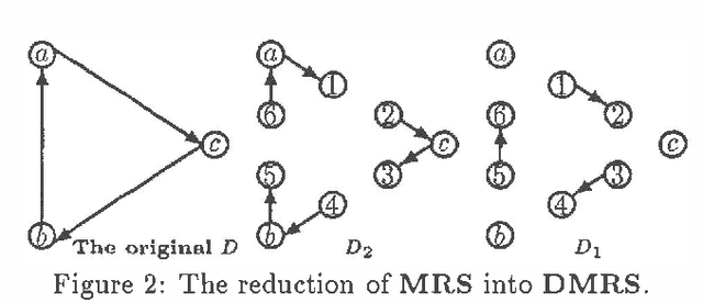 Figure 2 for Some Complexity Considerations in the Combination of Belief Networks