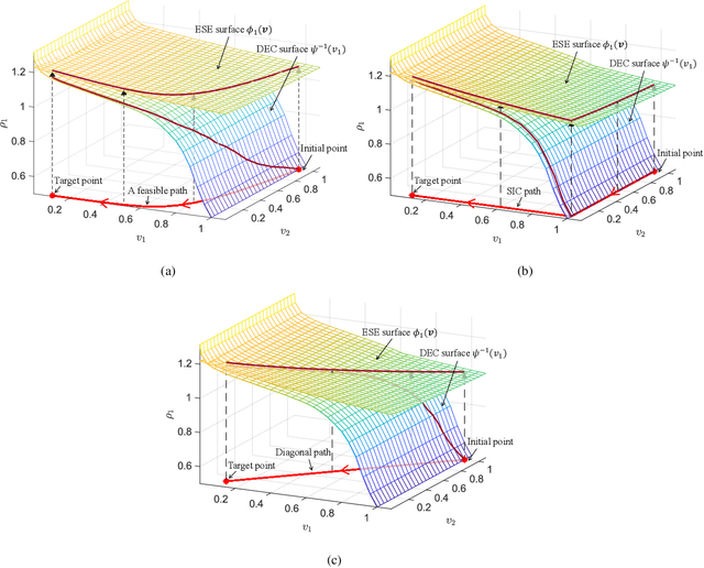 Figure 4 for RIS-Aided Multiuser MIMO-OFDM with Linear Precoding and Iterative Detection: Analysis and Optimization