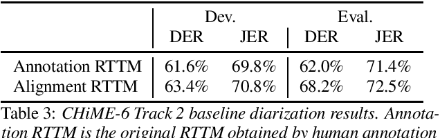 Figure 3 for CHiME-6 Challenge:Tackling Multispeaker Speech Recognition for Unsegmented Recordings