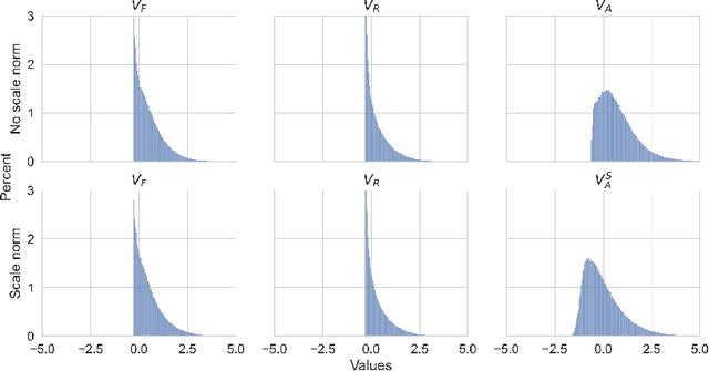 Figure 1 for Differentially private training of residual networks with scale normalisation
