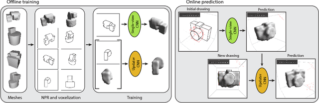 Figure 3 for 3D Sketching using Multi-View Deep Volumetric Prediction