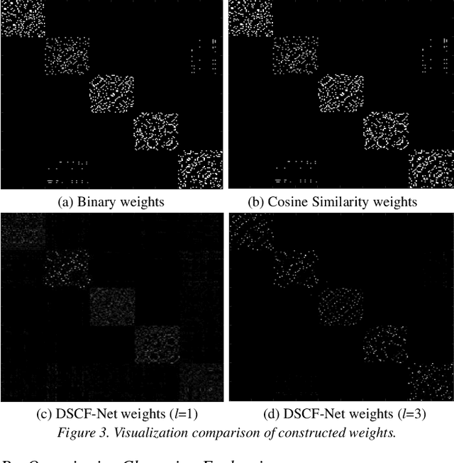 Figure 4 for Deep Self-representative Concept Factorization Network for Representation Learning