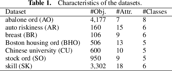 Figure 1 for Explainable Ordinal Factorization Model: Deciphering the Effects of Attributes by Piece-wise Linear Approximation