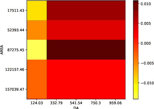 Figure 4 for Explainable Ordinal Factorization Model: Deciphering the Effects of Attributes by Piece-wise Linear Approximation