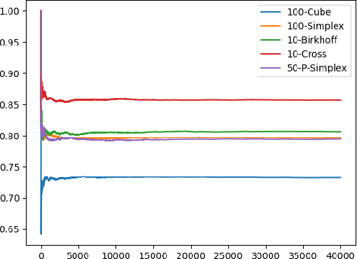 Figure 2 for Truncated Log-concave Sampling with Reflective Hamiltonian Monte Carlo
