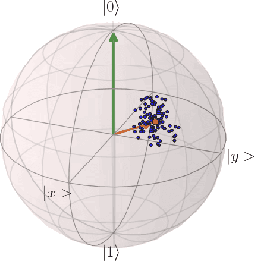 Figure 4 for Optimizing quantum heuristics with meta-learning