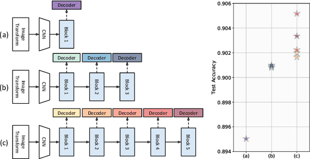 Figure 3 for SCATTER: Selective Context Attentional Scene Text Recognizer