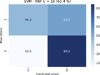 Figure 2 for BERT meets LIWC: Exploring State-of-the-Art Language Models for Predicting Communication Behavior in Couples' Conflict Interactions