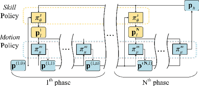Figure 2 for Robotic Imitation of Human Assembly Skills Using Hybrid Trajectory and Force Learning