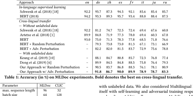 Figure 2 for Leveraging Adversarial Training in Self-Learning for Cross-Lingual Text Classification