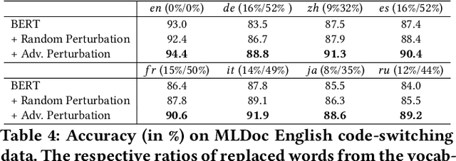 Figure 4 for Leveraging Adversarial Training in Self-Learning for Cross-Lingual Text Classification