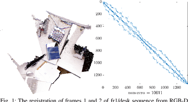 Figure 1 for Continuous Direct Sparse Visual Odometry from RGB-D Images