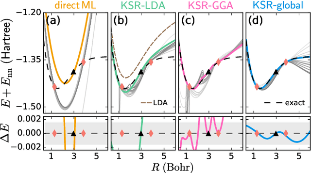 Figure 1 for Kohn-Sham equations as regularizer: building prior knowledge into machine-learned physics