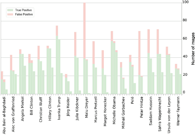 Figure 3 for Finding Person Relations in Image Data of the Internet Archive