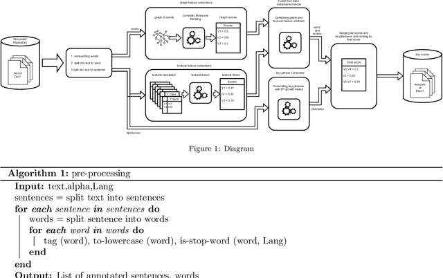 Figure 1 for FRAKE: Fusional Real-time Automatic Keyword Extraction