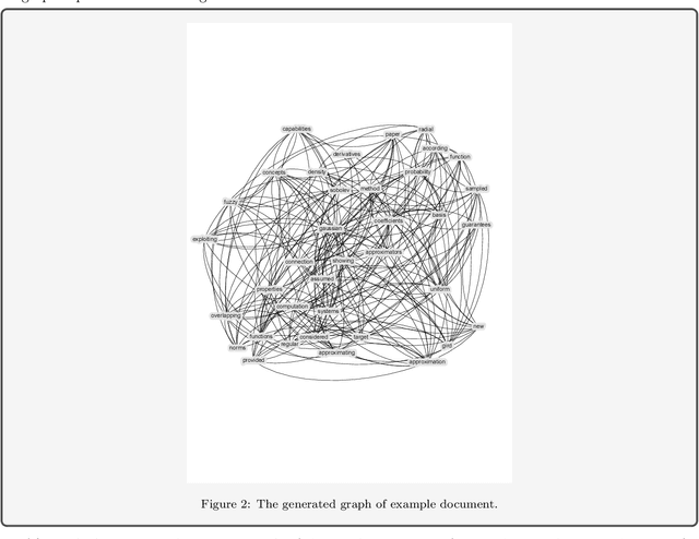 Figure 3 for FRAKE: Fusional Real-time Automatic Keyword Extraction