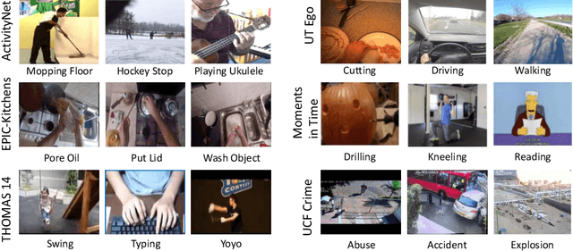 Figure 1 for Action recognition in real-world videos