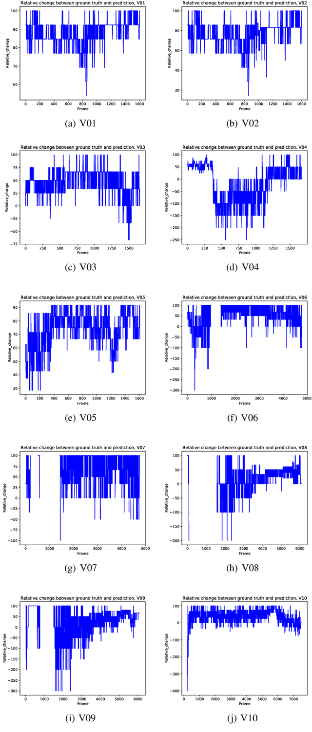 Figure 2 for On the Complexity of Object Detection on Real-world Public Transportation Images for Social Distancing Measurement