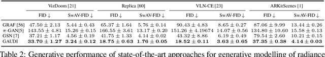 Figure 4 for GAUDI: A Neural Architect for Immersive 3D Scene Generation